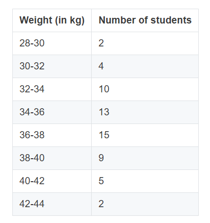 Figure for this question