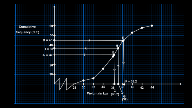 Solution diagram
