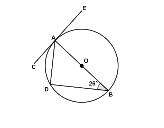 Figure for this question
