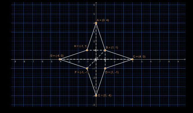 Solution diagram