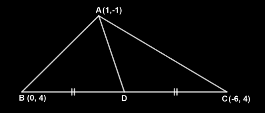 Solution diagram
