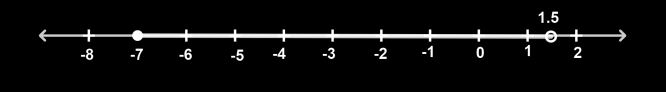 Solution diagram