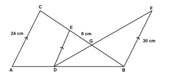 Figure for this question