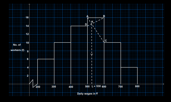 Solution diagram