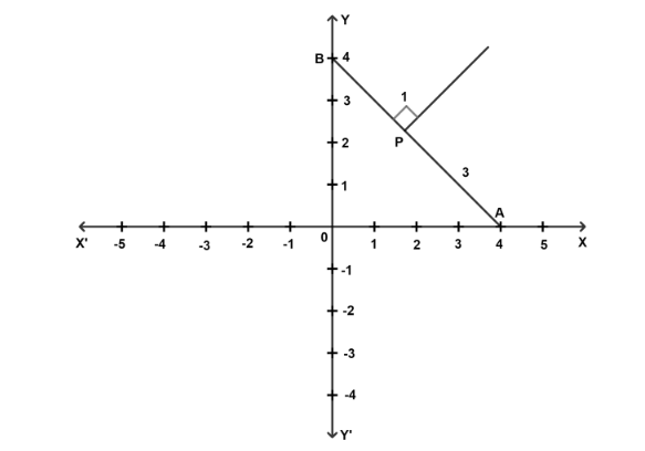 Figure for this question