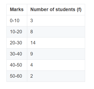 Diagram for question 8(i)