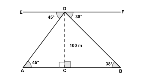 Solution diagram
