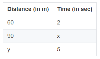 Diagram for question 1(vii)