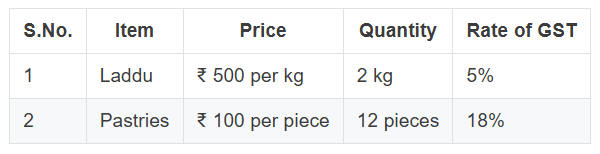 Figure for this question