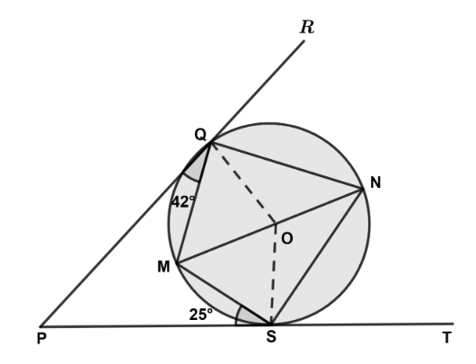 Figure for this question