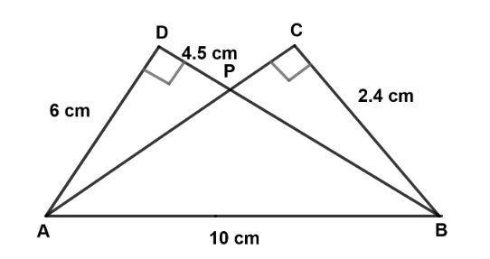 Figure for this question