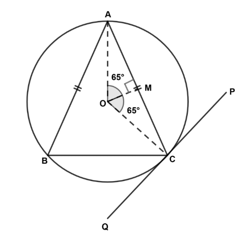 Figure for this question