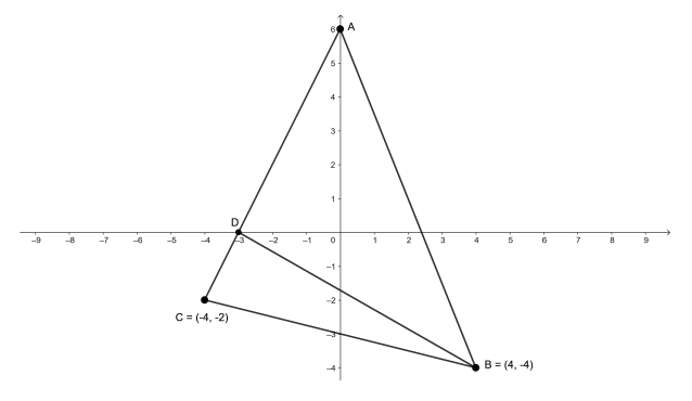 Figure for this question