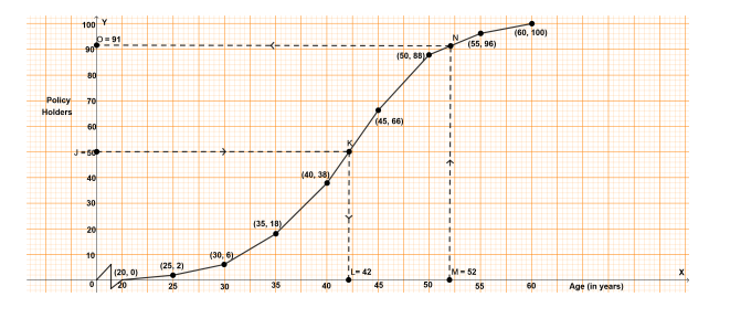 Solution diagram
