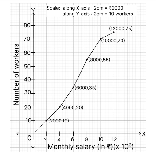Figure for this question