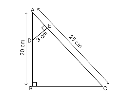 Figure for this question