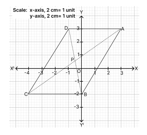Figure for this question