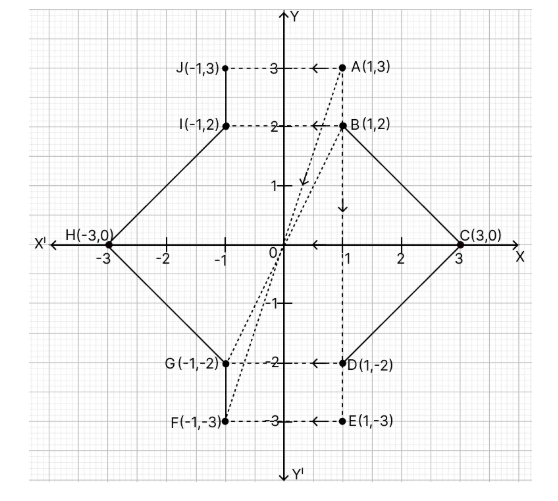 Solution diagram