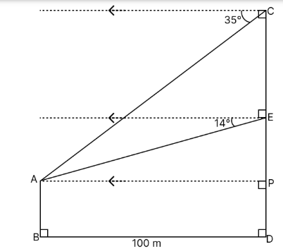 Figure for this question