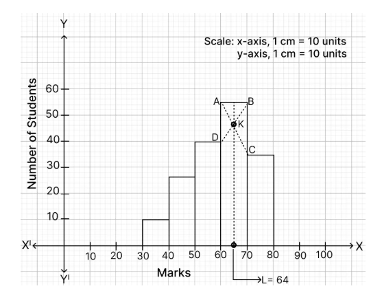 Solution diagram