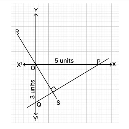 Figure for this question