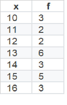 Figure for this question