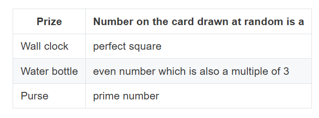 Figure for this question