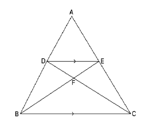 Figure for this question