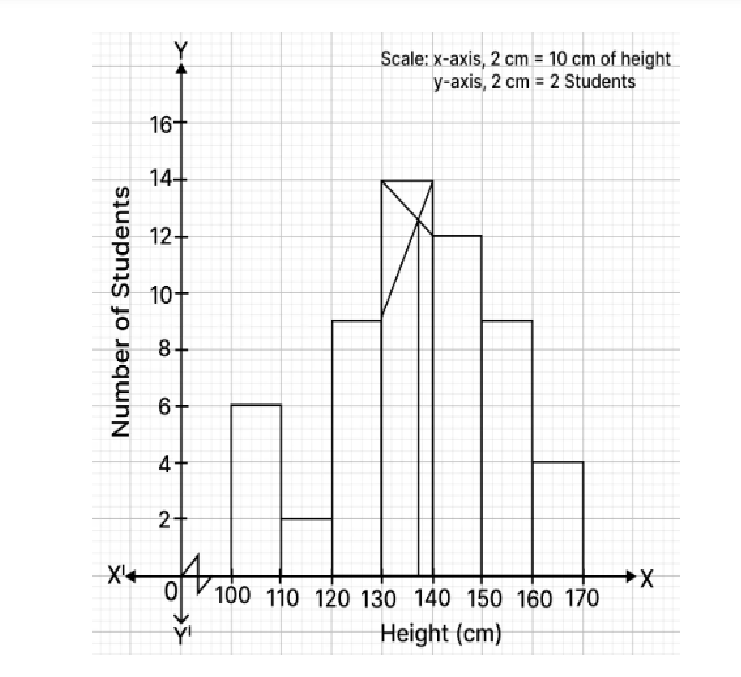 Figure for this question