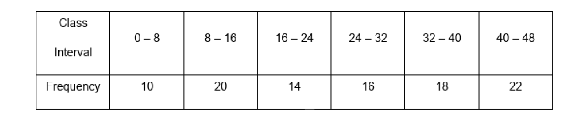 Diagram for question 6(ii)