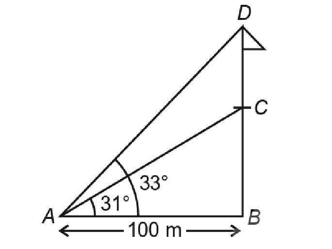Diagram for question 7(i)