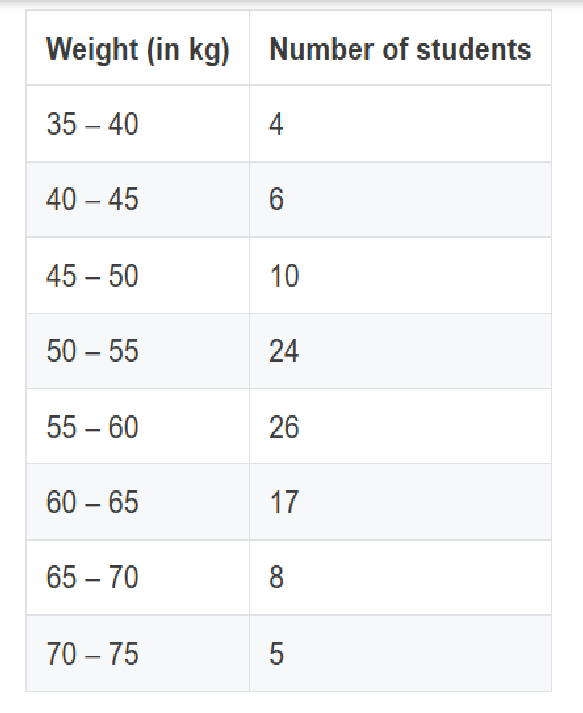 Figure for this question