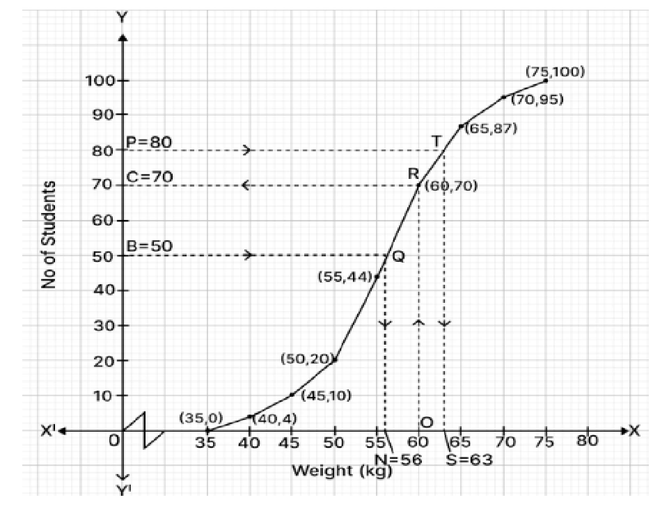 Solution diagram