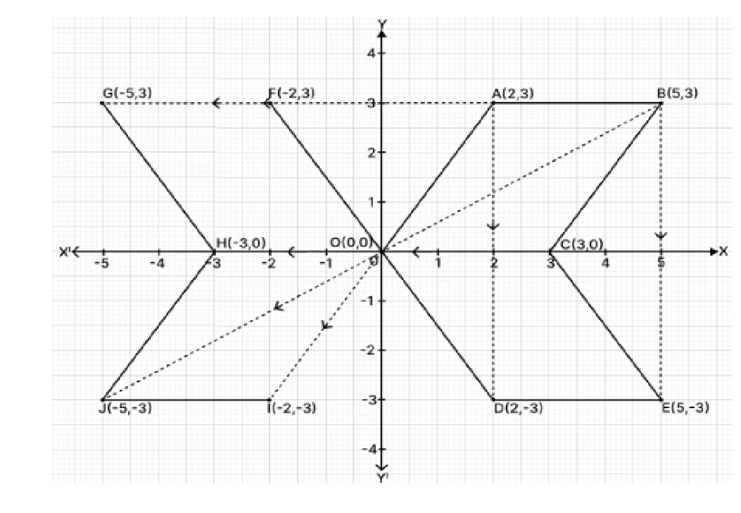 Solution diagram