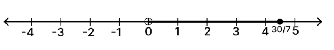 Solution diagram