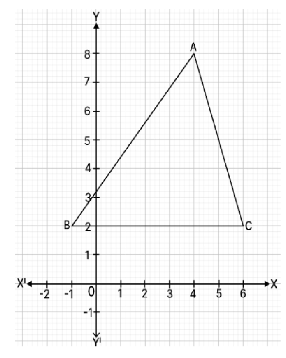 Figure for this question