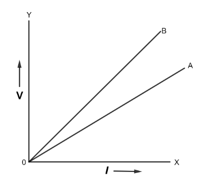 Diagram for question 3(c)