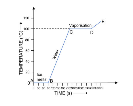 Solution diagram