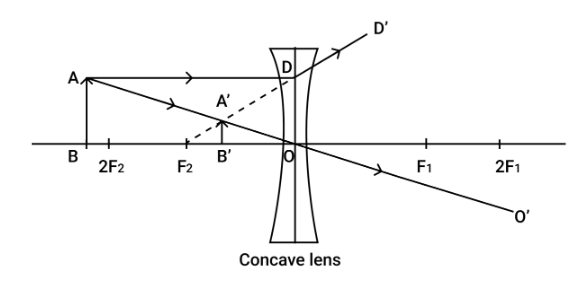 Solution diagram