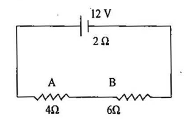 Figure for this question
