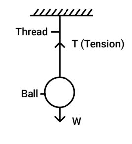 Solution diagram
