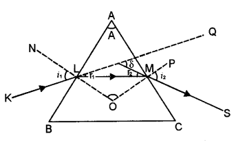 Solution diagram