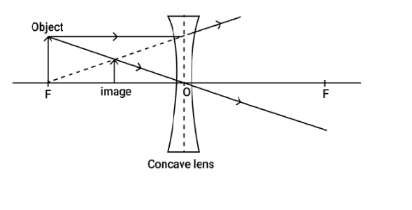 Solution diagram
