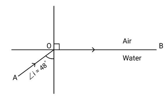 Solution diagram