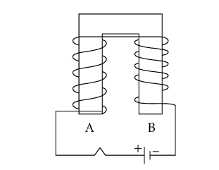 Figure for this question
