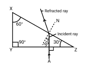 Solution diagram