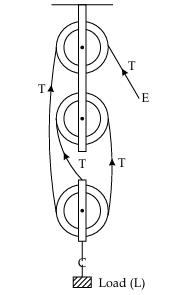 Solution diagram