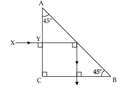 Figure for this question