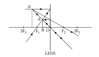 Solution diagram