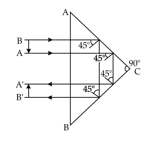 Solution diagram